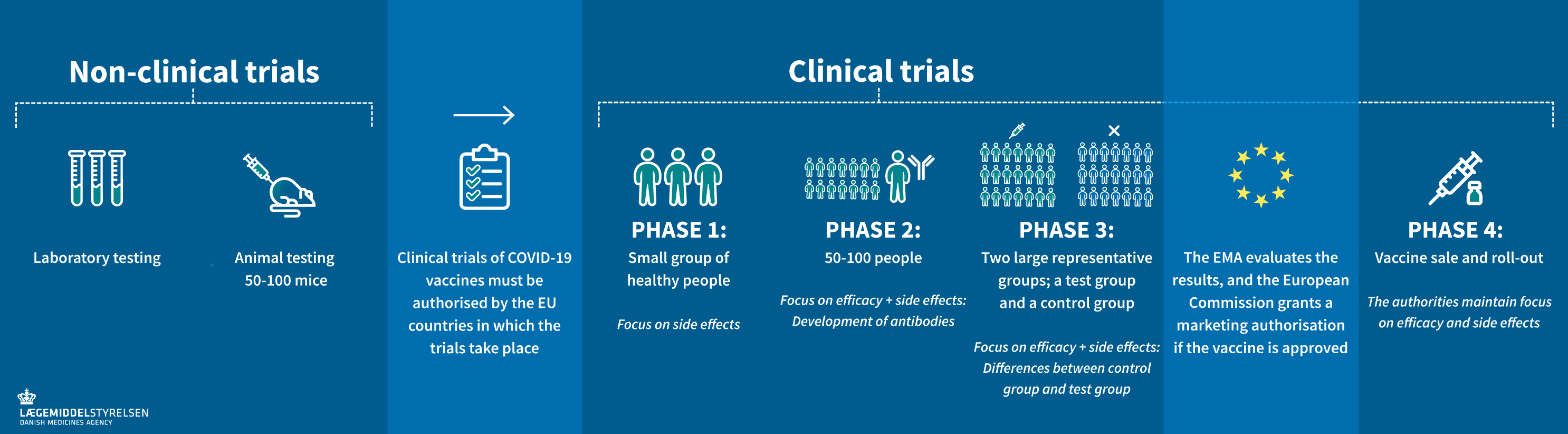 how to apply for coronavirus vaccine trial
